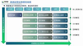 医疗设备企业如何应对全球供应链危机？(2019全球医疗设备供应商排行榜)