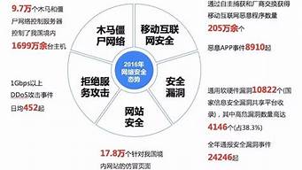 网络安全产业快速发展，哪些公司值得关注？(网络安全 产业)